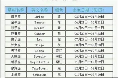 一月二十日 星座|【1月是什麼星座？】一月出生的星座：摩羯座和水瓶座